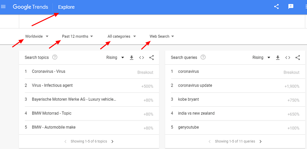 google trends გუგლ ტრენდს